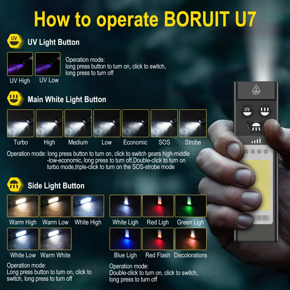 BORUiT U7 УФ-светодиодный фона – обзор и цена Cycling To Work